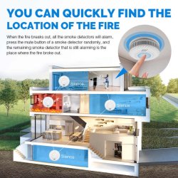 Arizas fotoelektrisk rg alarm med app